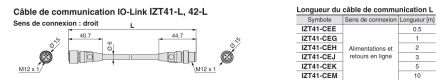 SMC Кабель, Кабель Связи для использования с IZT41 Ионизатором